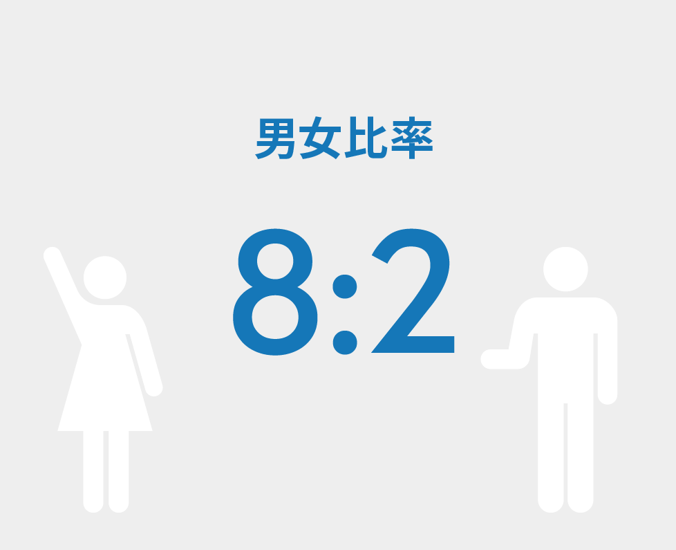 男女比率